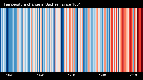 Gundelfinger Haustechnik: Aktuell: Klimastreifen